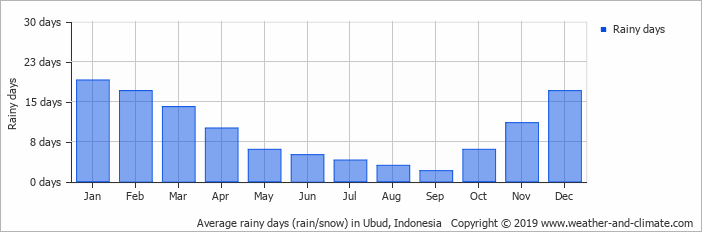 What You Can Expect from Gili Trawangan Weather